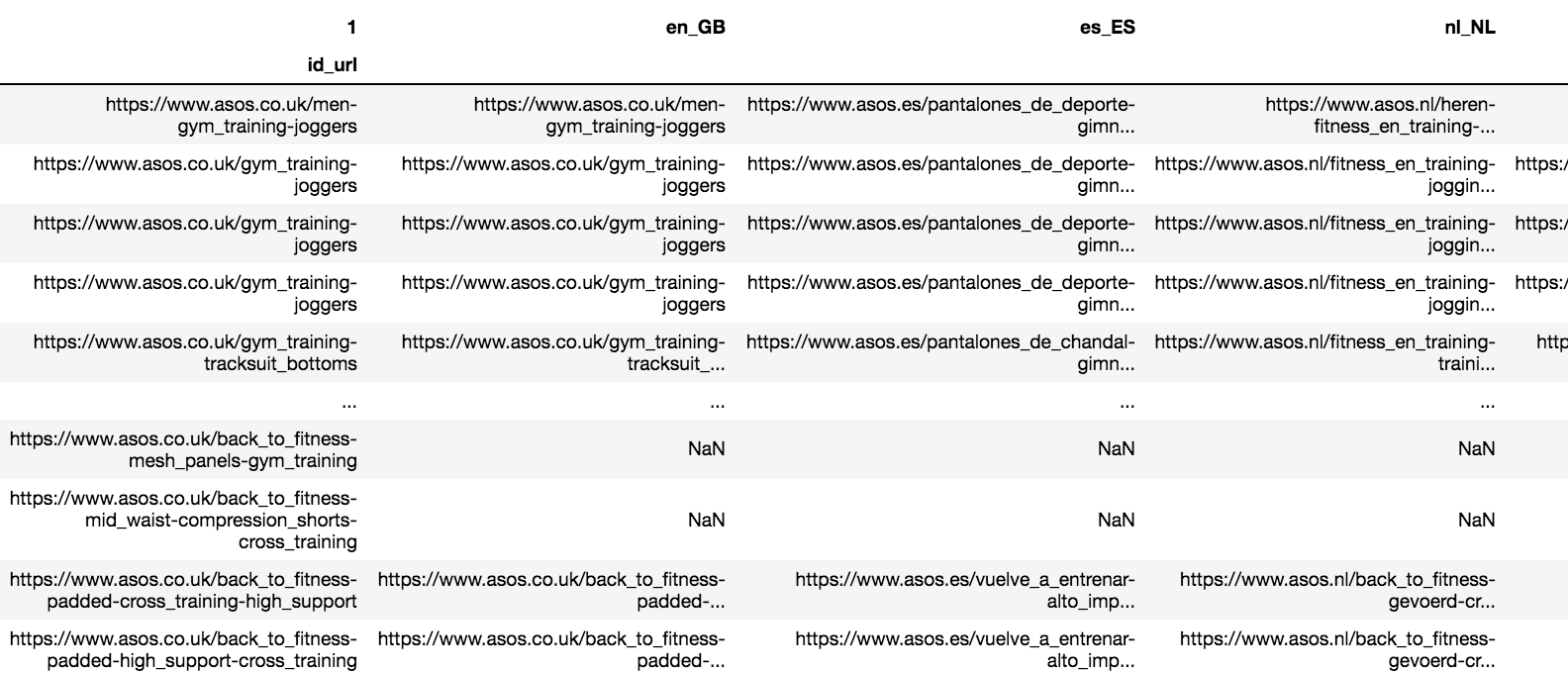 dataframe pandas df replace values with np.NaN if character count do