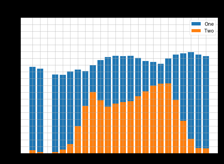 python Matplotlib Creating plot for black background presentation