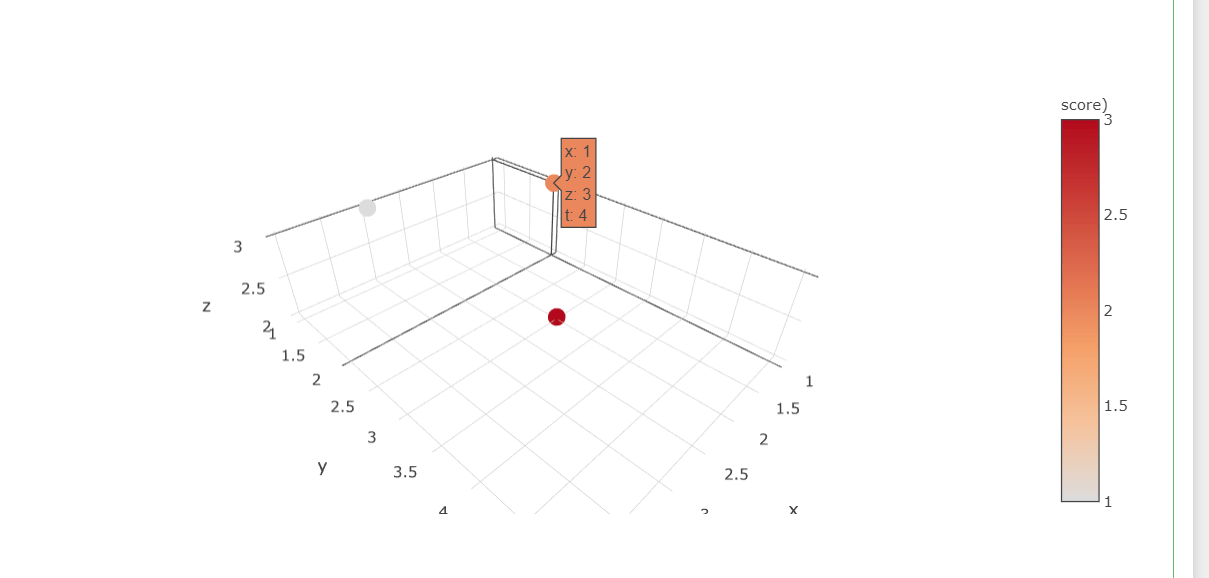 python Hovering plotly Stack Overflow