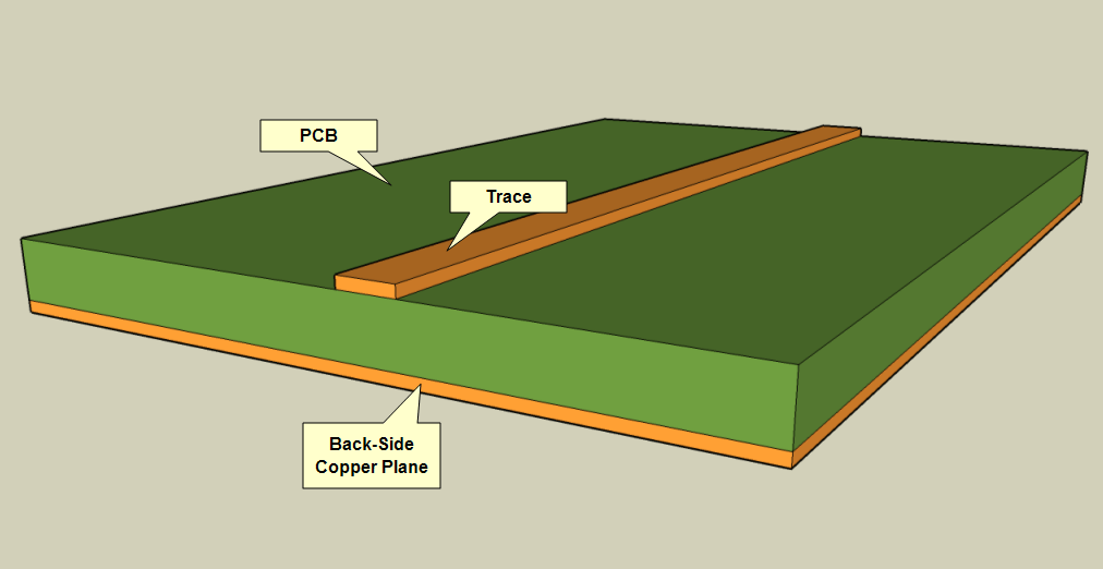 pcb design PCB Trace Layout to Minimize Inductance Electrical