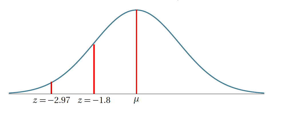 tikz pgf Filling in the area under a normal distribution curve TeX