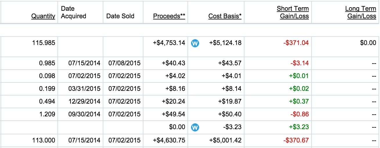Wash Sale Calendar Calculator prntbl.concejomunicipaldechinu.gov.co