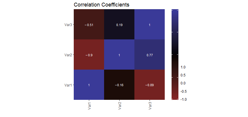 r How to make the heatmap legend in ggplot2 3.0.0 with the same height as my plot? Stack