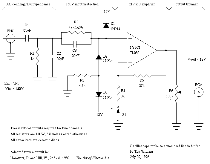Capacitor in parallel with resistor on xoscope amplifier schematic