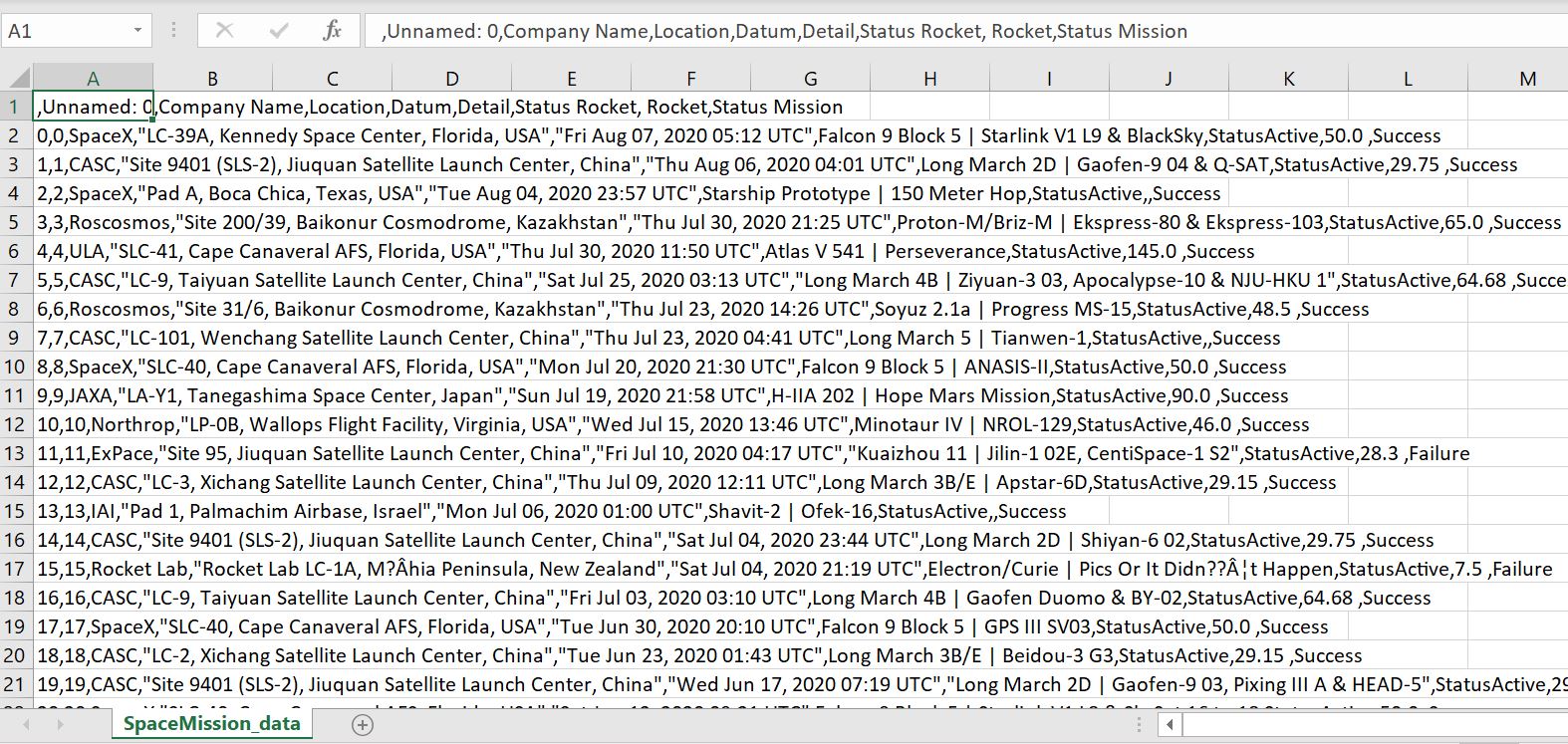 loops Creating a dictionary from a CSV file in Python Stack Overflow