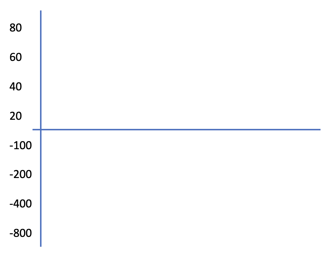 plotting Change scale on a graph Mathematica Stack Exchange