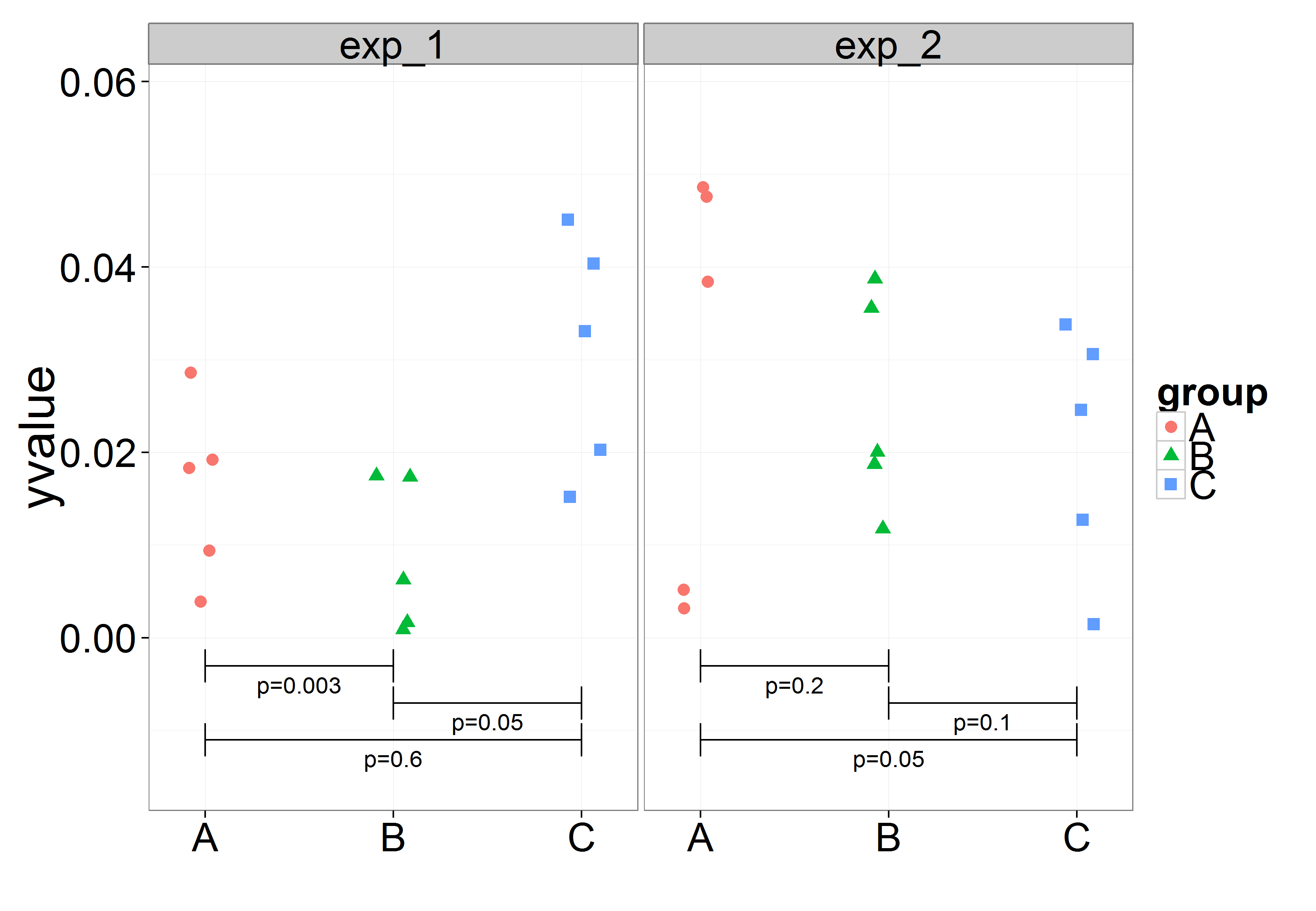 R ggplot text & graphics below a plot with facet Stack Overflow