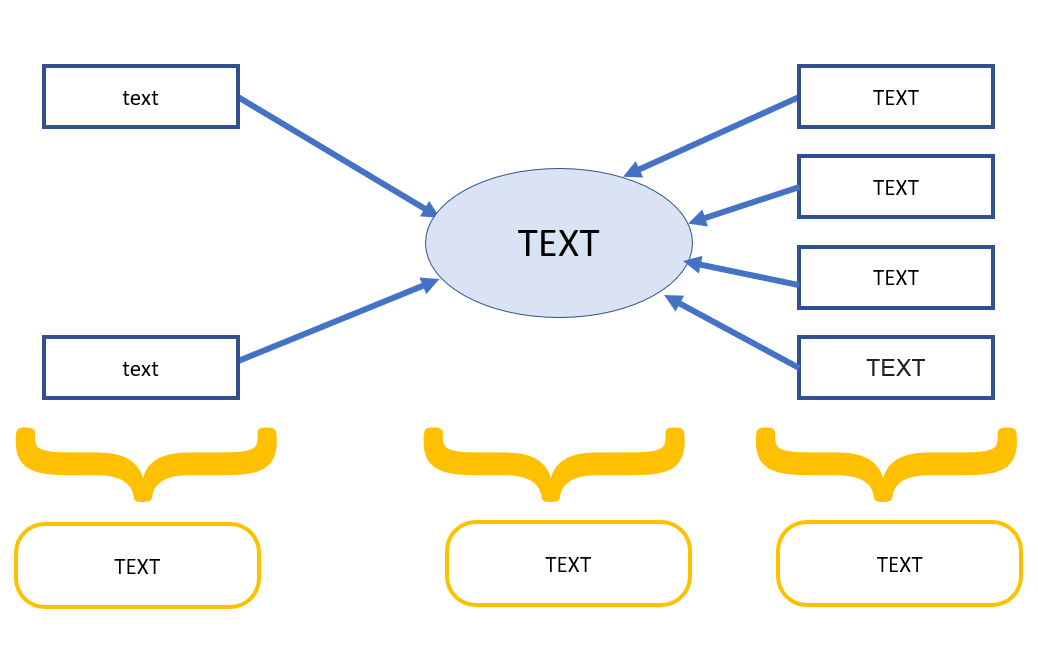 nodes Is it possible to draw such a figure in latex using a tikz