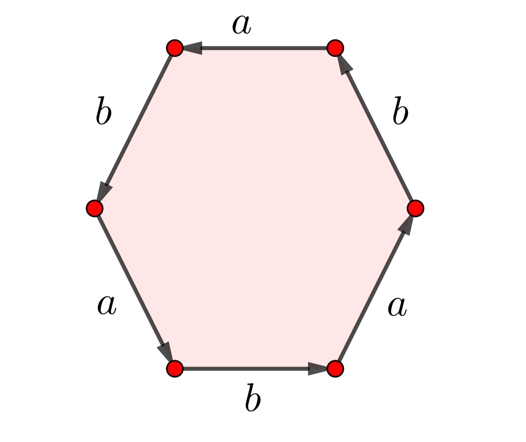 algebraic topology Amalgamated product \mathbb{Z}*_{\mathbb{Z}} 0