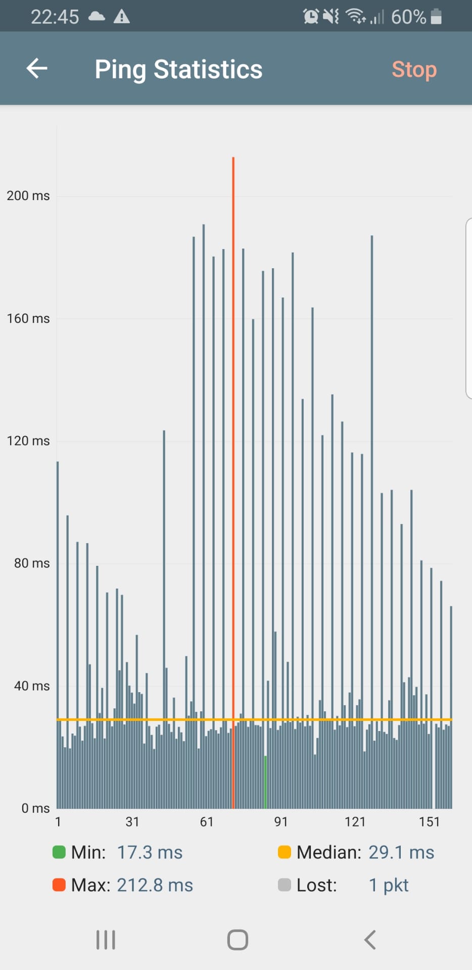 wireless networking Network jitter using wifi Super User