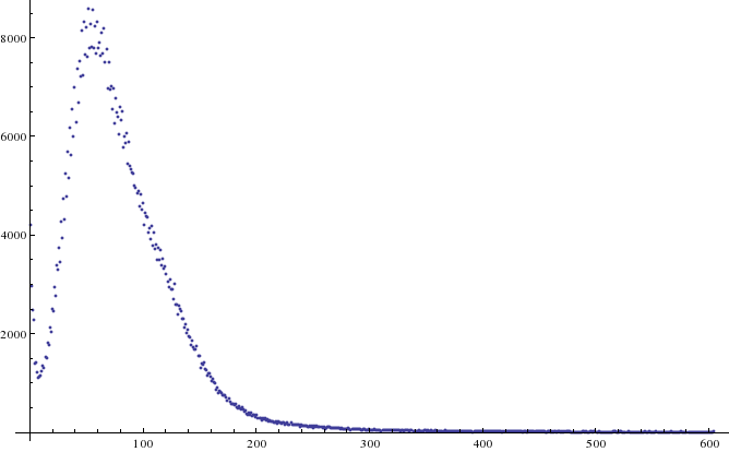 statistics What is the average length of a game of chess? Chess