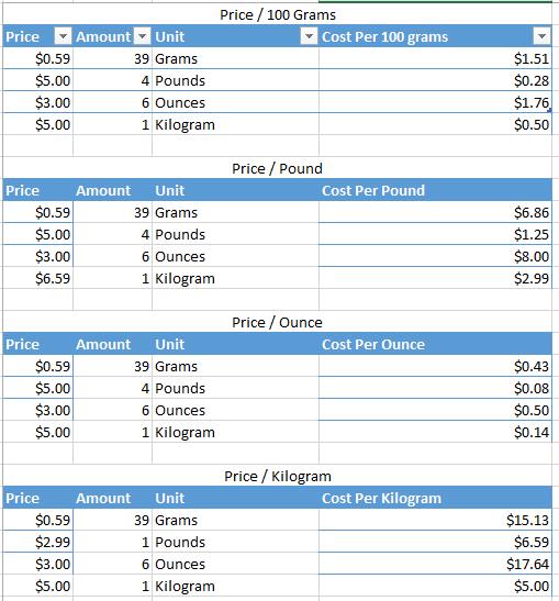 Oz To Lbs Conversion Chart