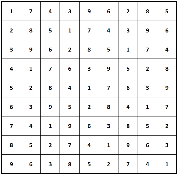 mathematics Creating a solved 9x9 Sudoku based on certain rules
