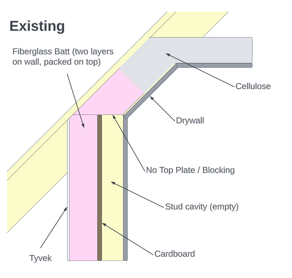Knee wall insulation Air gap behind drywall? Home Improvement Stack