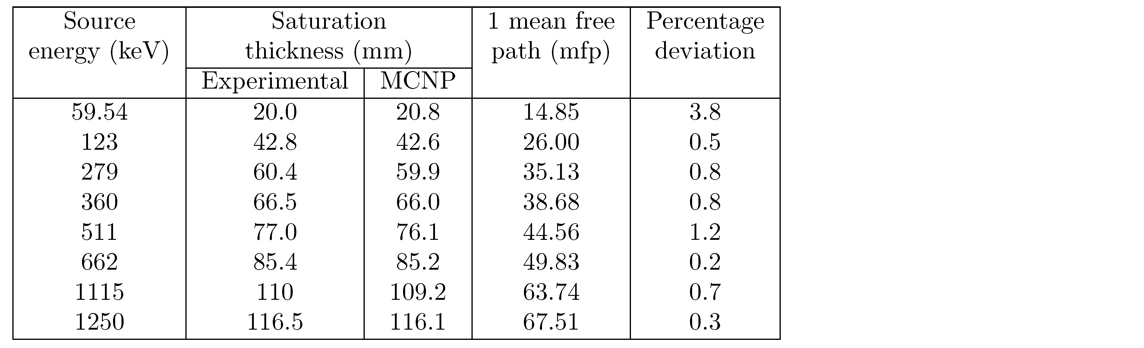 How to reduce the size of the table by forced new line in cells? TeX