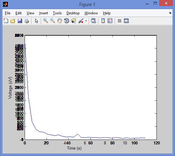 Matlab X Axis Text Overlapping In Matlab My XXX Hot Girl