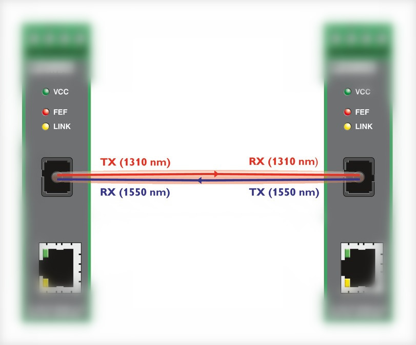 layer1 Can a single optical fiber support fullduplex communication? Network Engineering