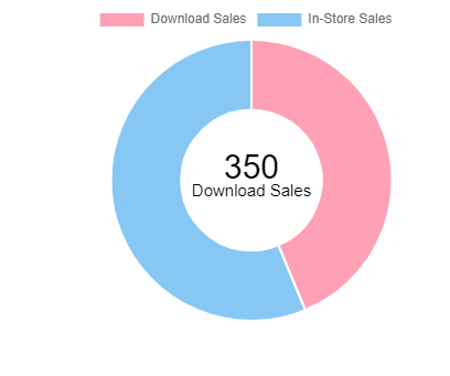 chart.js - Angular 2 ng2-charts doughnut text in the middle? - Stack