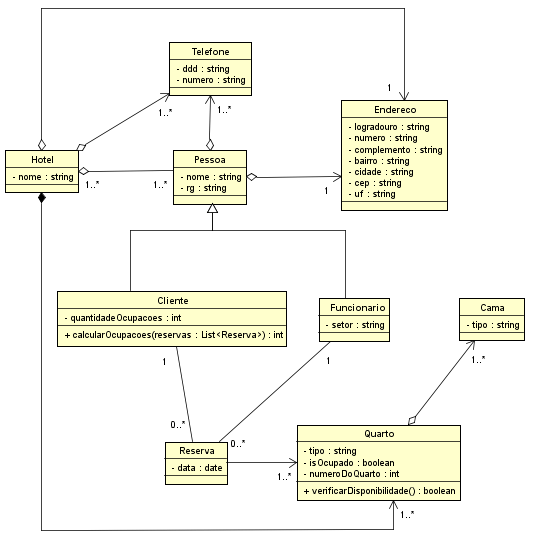 O Que é Diagrama De Classe Uml Várias Classes