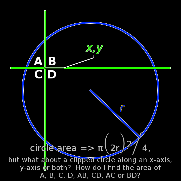 how to calculate the partial area of a circle given its radius
