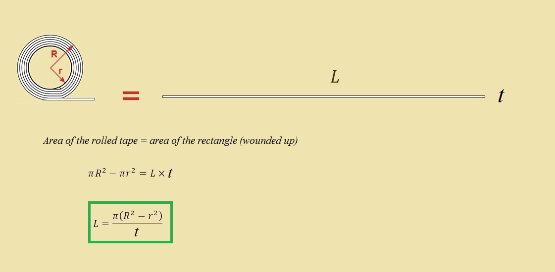 geometry Calculating the length of tape when it is wound up