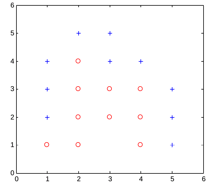 Problems when plotting points in MATLAB Stack Overflow