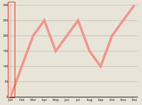 javascript Style X and Y Axis (tick mark) with Chart.js? Stack Overflow