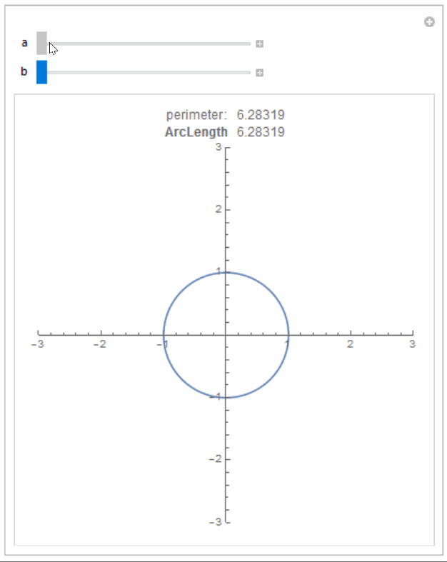 calculus and analysis Is it possible to calculate perimeter of an