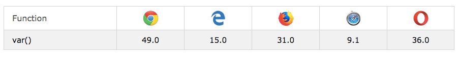 How can I define colors as variables in CSS? Stack Overflow