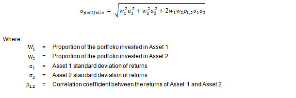 standard deviation Calculating portfolio risk Quantitative Finance