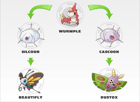 pokemon go Determine whether Wurmple will evolve into Silcoon or Cascoon Arqade