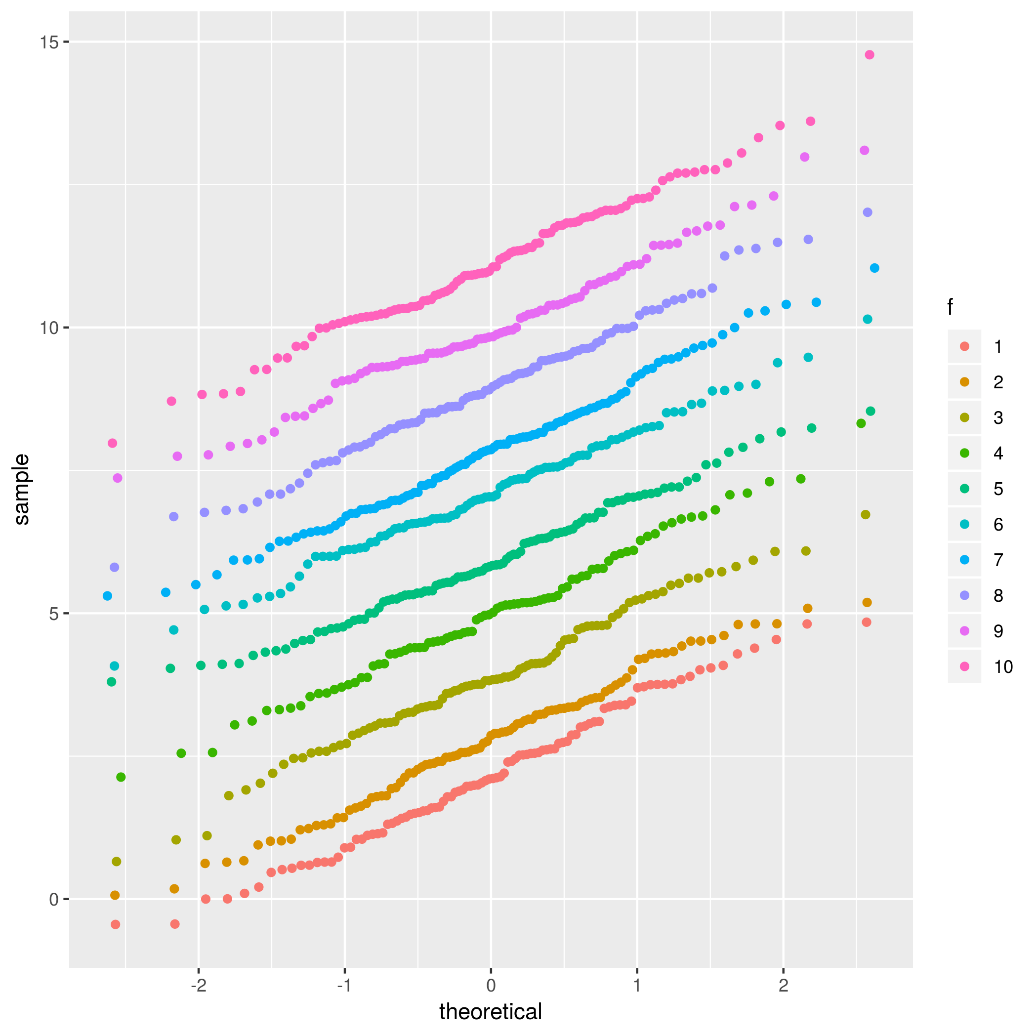 r QQ plot with ggplot2stat_qq, colours, single group Stack Overflow