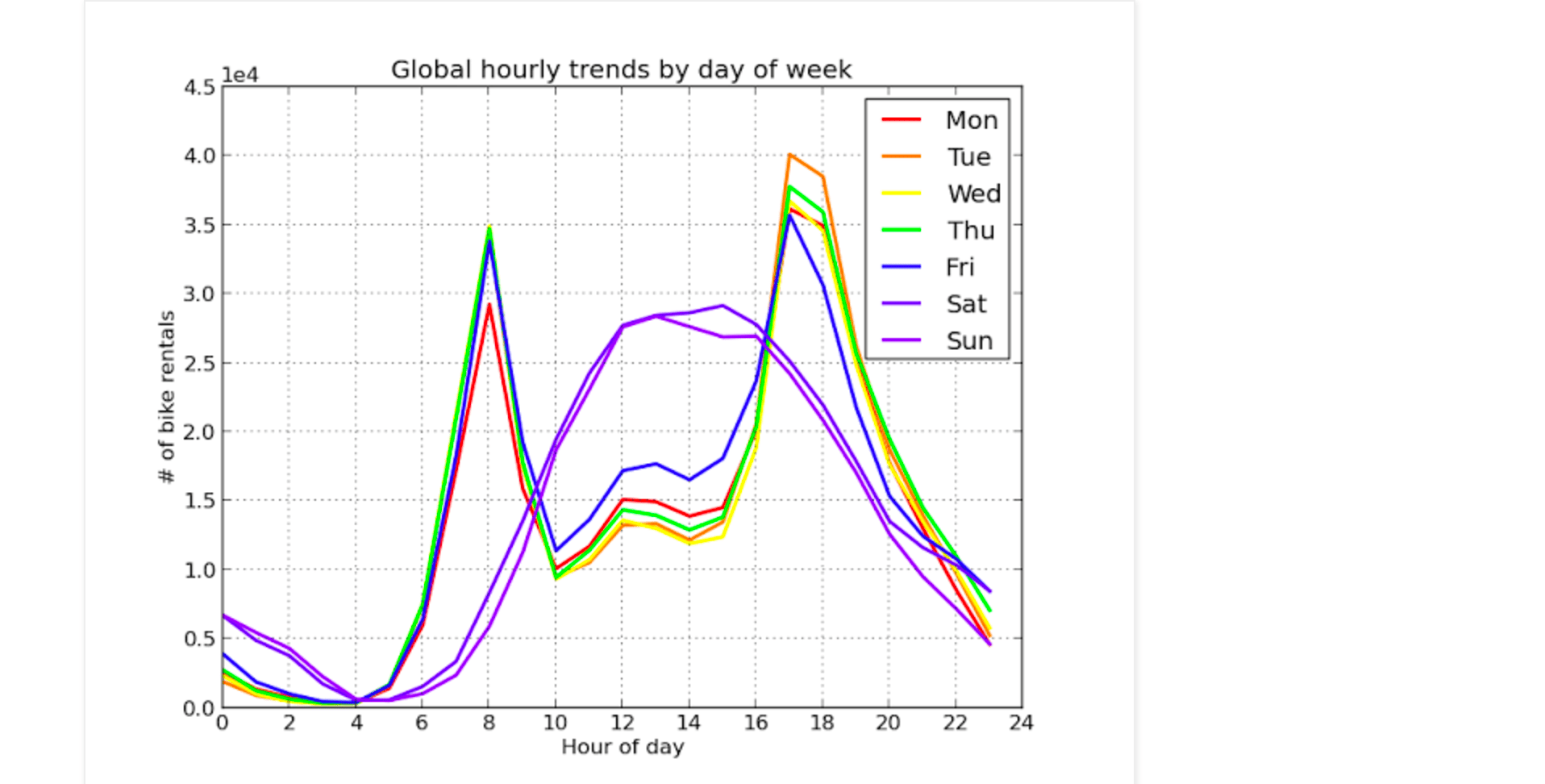python pandas sum by hour of day Stack Overflow