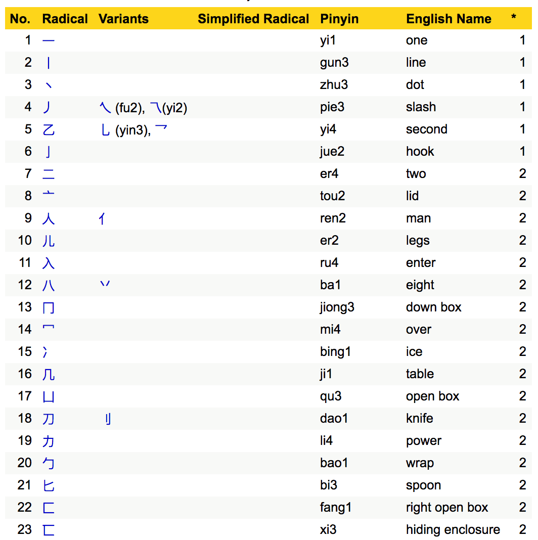 Girth Pronunciation In English Cheap Purchase www.congress