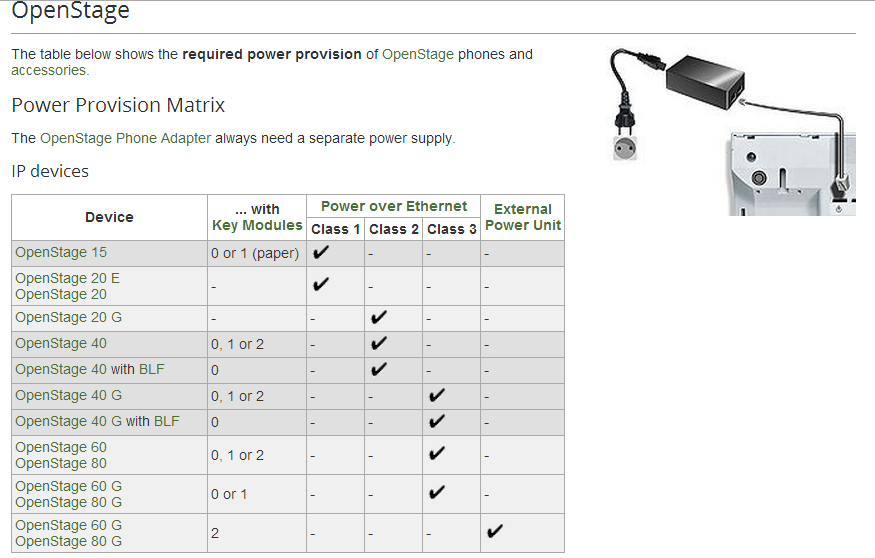 power over Connect a POE VoIP phone to a nonPOE Switch Network Engineering Stack