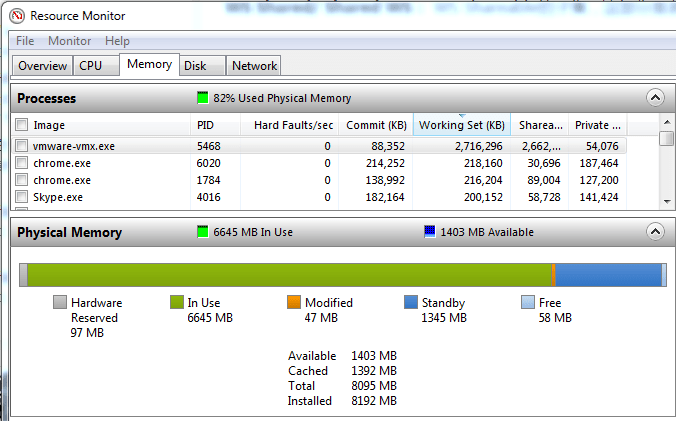 windows RAM Different between Commit Memory and Working Set Stack