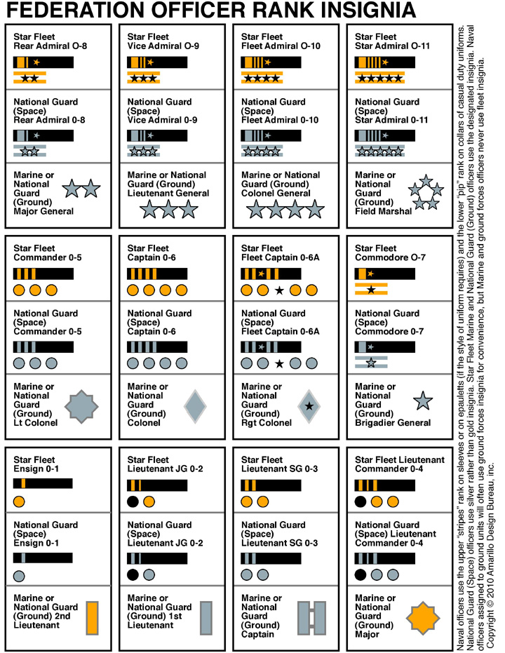 Are the Star Trek Next Generation rank pips based on anything from real