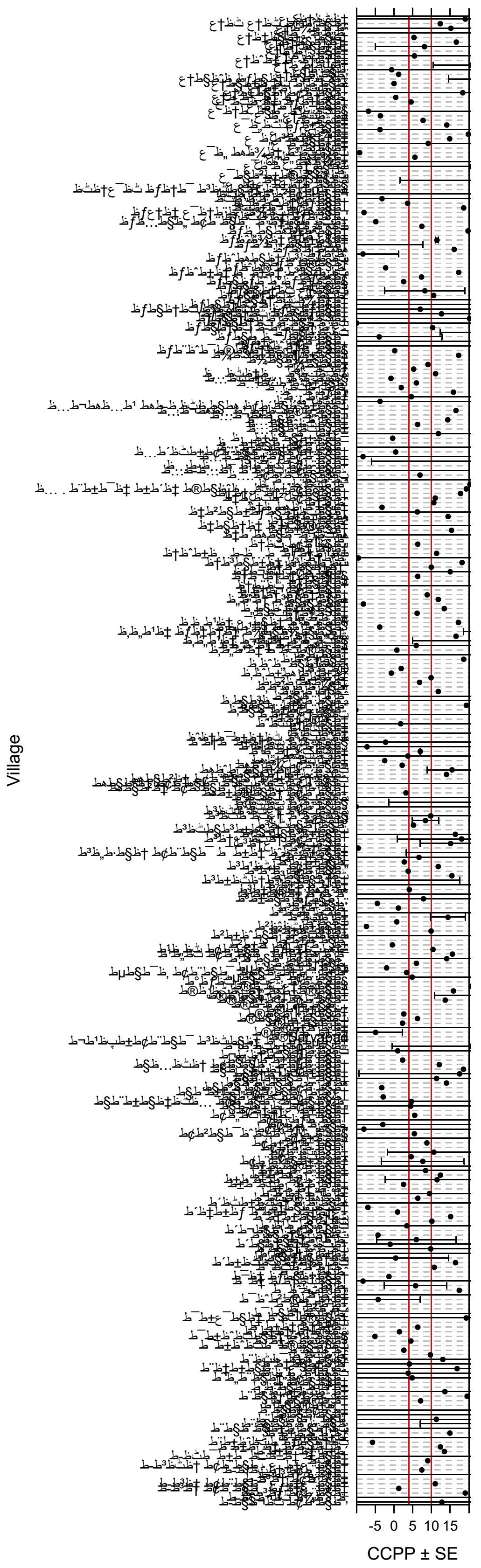 How to can plot with R pdf device while labels are arabic or persian fonts? Stack Overflow