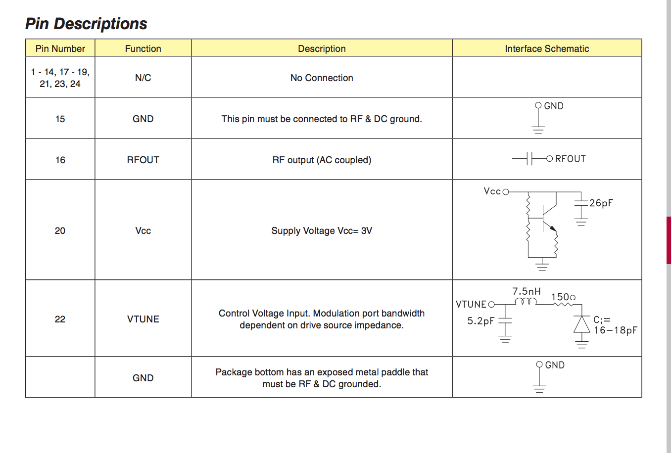 VCO Input Capacitance Electrical Engineering Stack Exchange