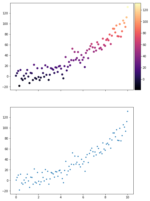 Matplotlib How To Plot Subplots With Colorbar On Axes 2