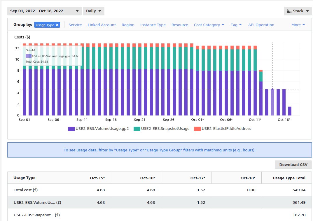 amazon web services How can I delete USE2EBSVolumeUsage.gp2 on AWS