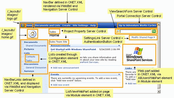 custom Why is it possible to declare more then 1 configuration