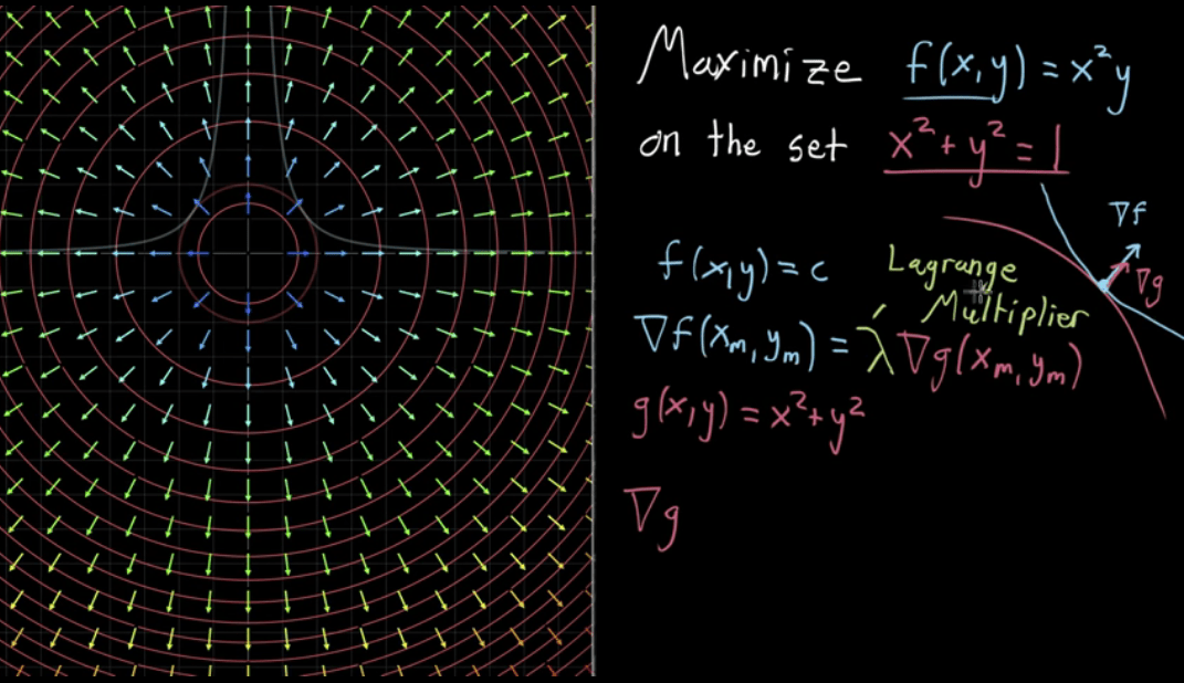 multivariable calculus Lagrange Multiplier functions Gradients