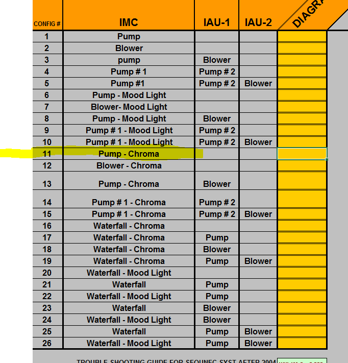 electrical Error Code C01 on Maax Hydromax jetted tub Home