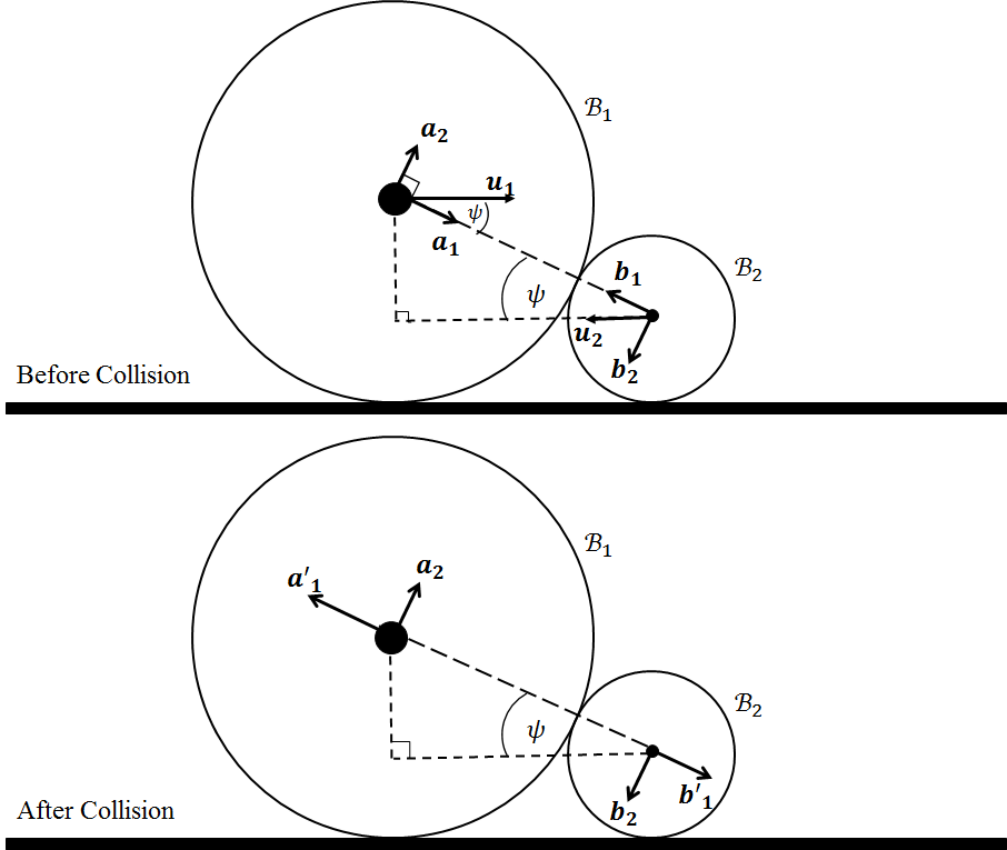 classical mechanics Collisions with Spheres (with Different radii) on