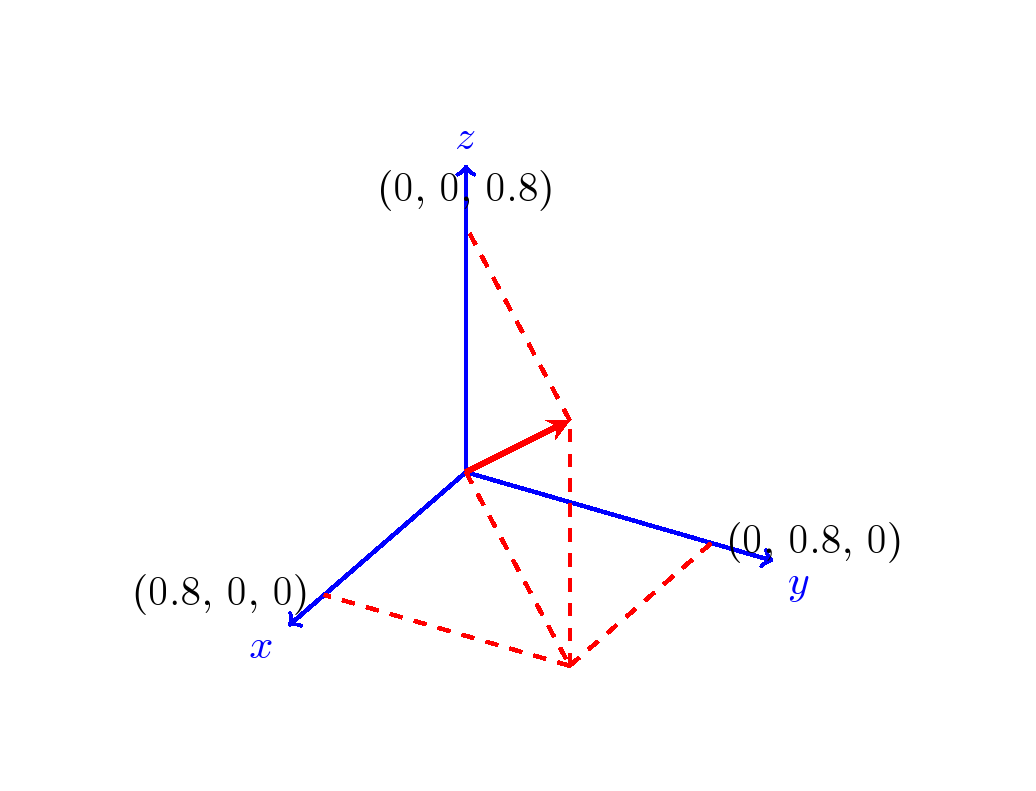 graphics 2D and 3D vectors in Tikz TeX LaTeX Stack Exchange