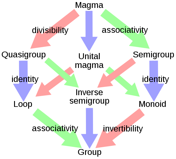 Share 127+ division ring vs field awesomeenglish.edu.vn
