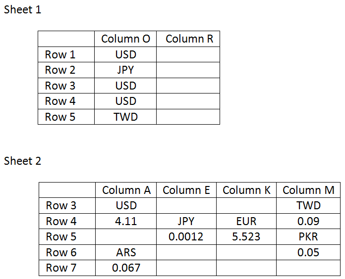 vba Comparing 2 excel sheets and returning a data Stack Overflow