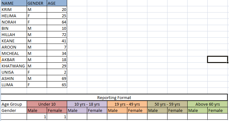 excel counting of gender based upon age distribution Stack Overflow