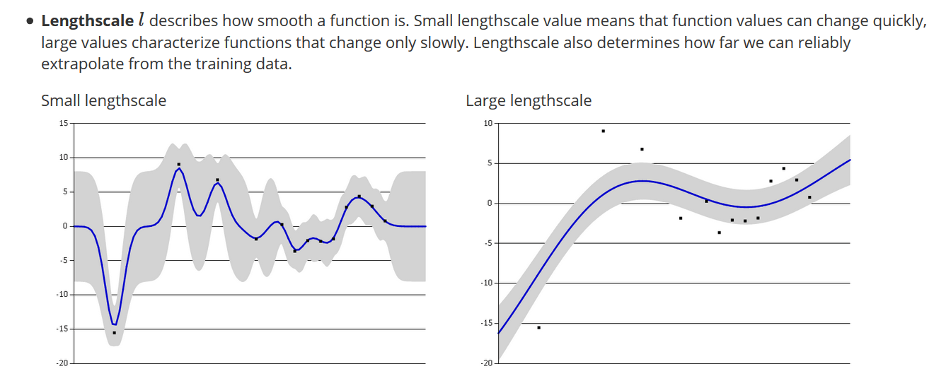 scikit learn How do I interpret the lengthscale parameter of the RBF